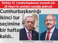 Türkiye 13. Cumhurbaşkanını seçmek için 28 Mayıs’ta yeniden sandığa gidecek Cumhurbaşkanlığı ikinci tur seçimine bir hafta kaldı..