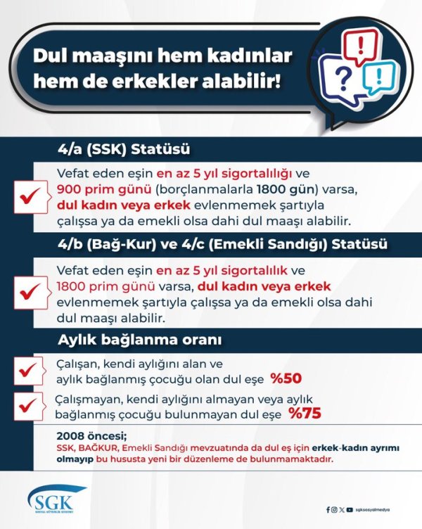 Erkekler de dul maaşı alabiliyorlar!